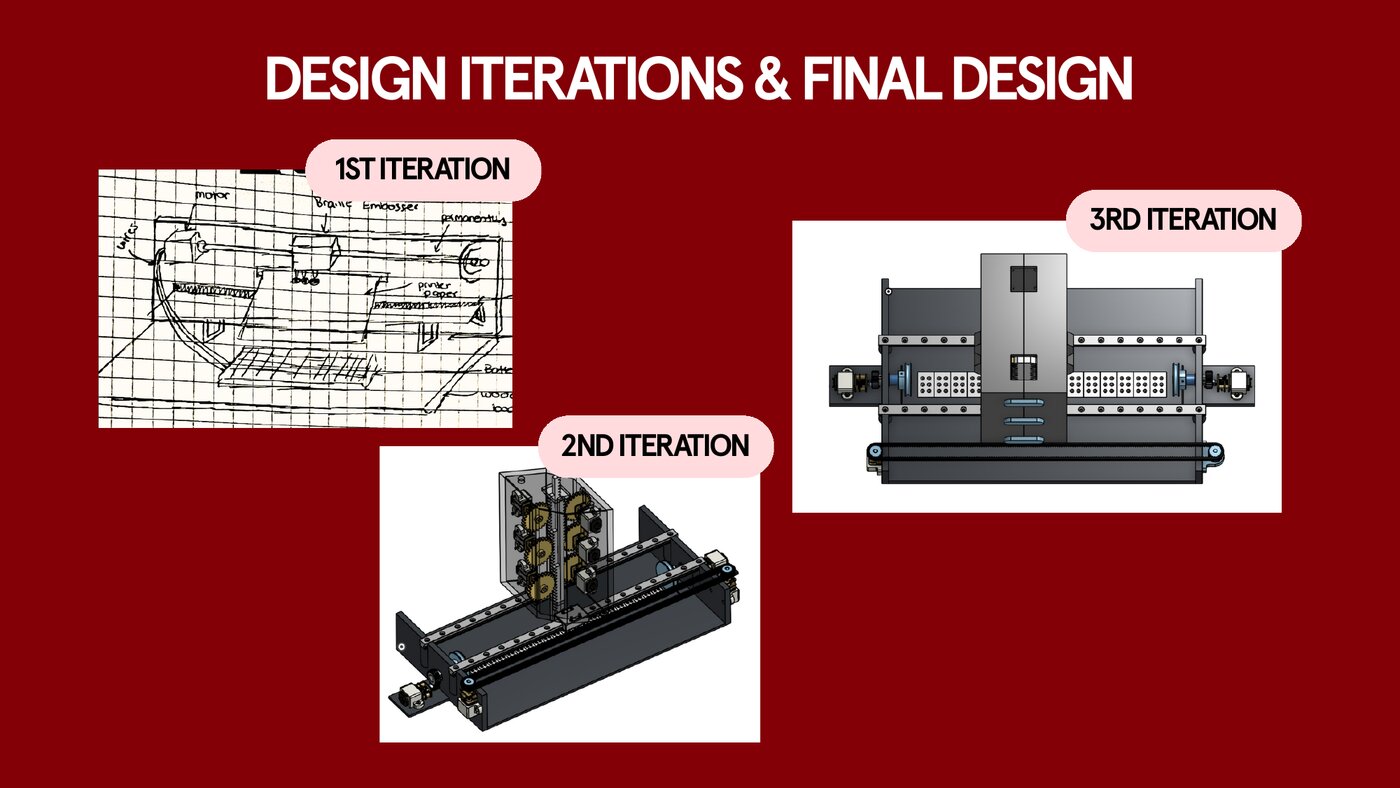 Three design iterations, from a graph paper sketch through two CAD assemblies
