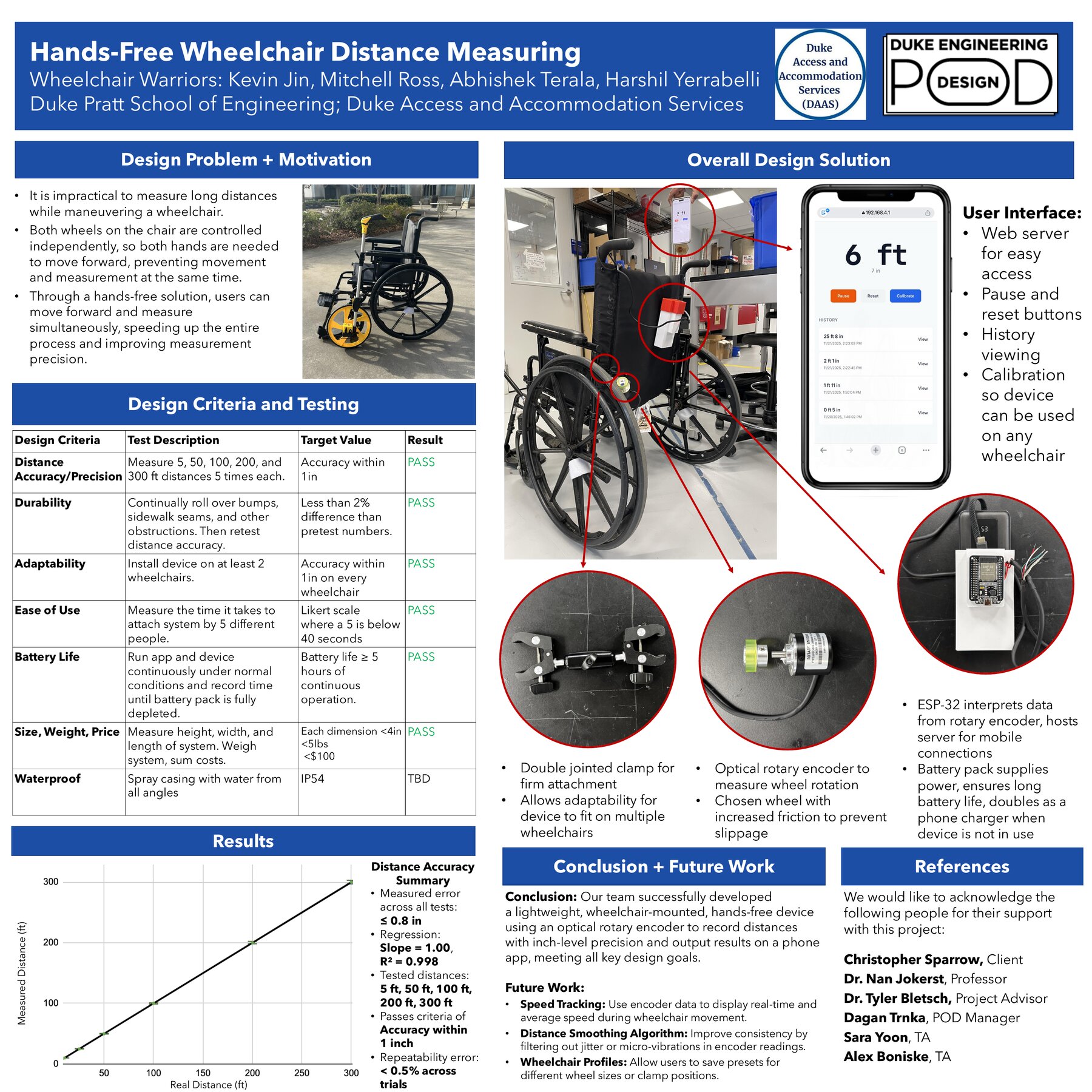 Project poster showing the design solution, testing criteria, and accuracy results