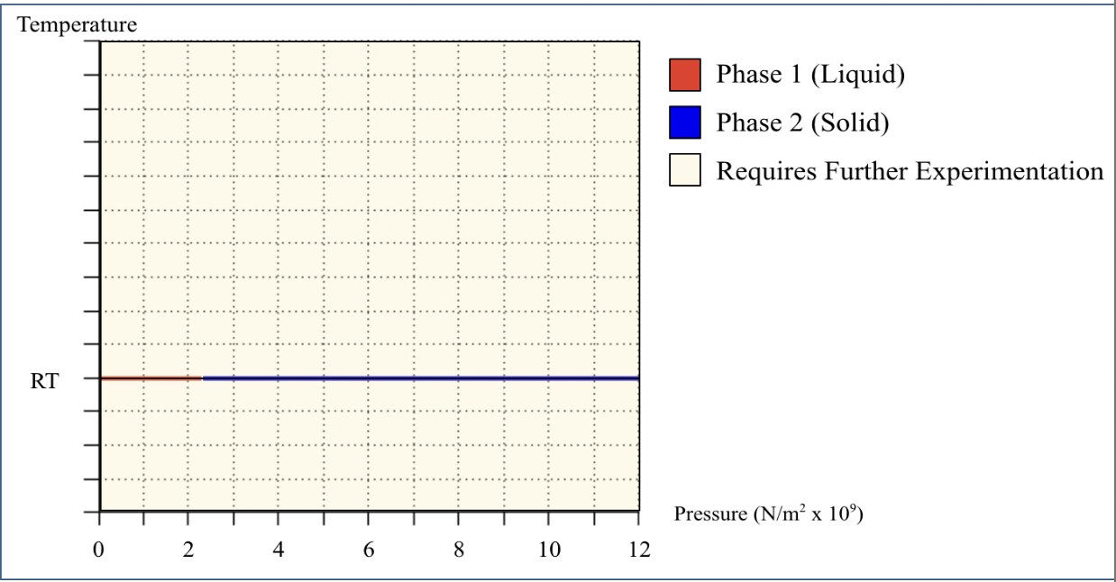 Recorded phase diagram of n-hexane, marked incomplete